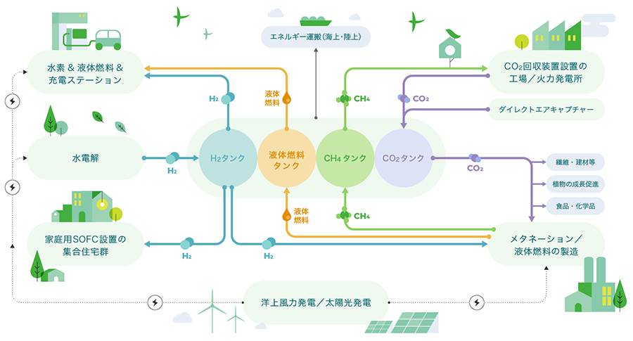 コロンブス2505