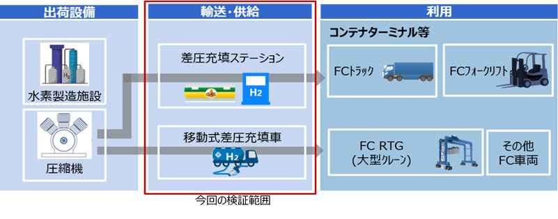 コロンブス2507