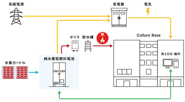 コロンブス2608