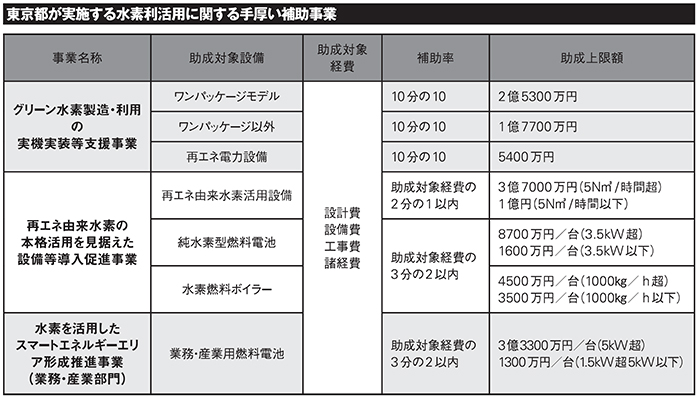 コロンブス2404