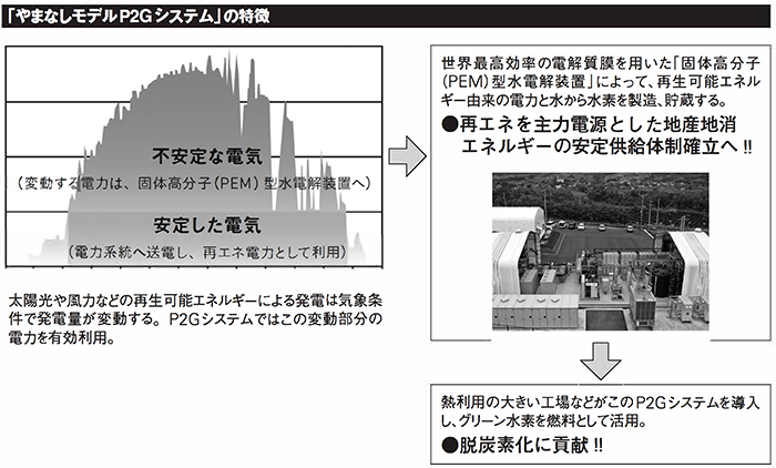 コロンブス2412