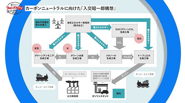 コロンブス2410